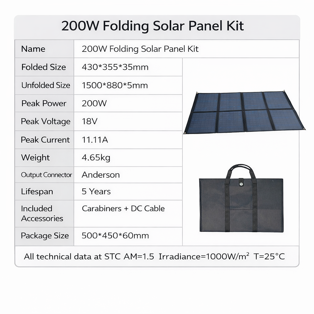 Voxl V200W18V 200W Foldable Solar Panel Charger | 18V Portable Power